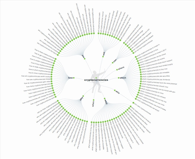 10 công cụ Tìm ý tưởng Chủ đề Content cho website nhanh chóng