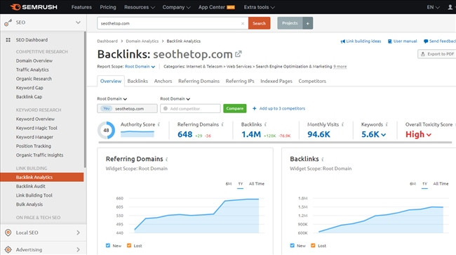 Alt: Giao diện phân tích backlink trên SEMrush