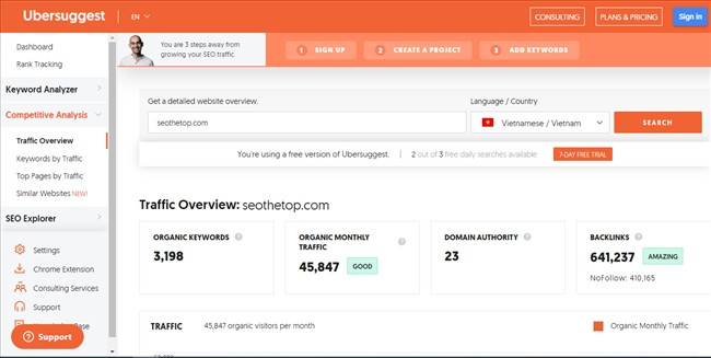 Alt: Phân tích backlink với Ubersuggest