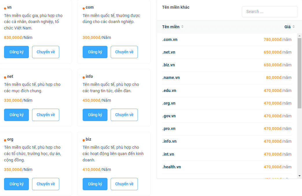 Bảng giá tên miền Vietnix