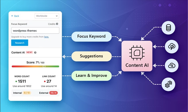 Các cách bổ sung giá trị cho Content AI