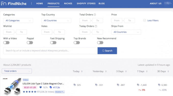 Đánh giá sản phẩm trên FindNiche