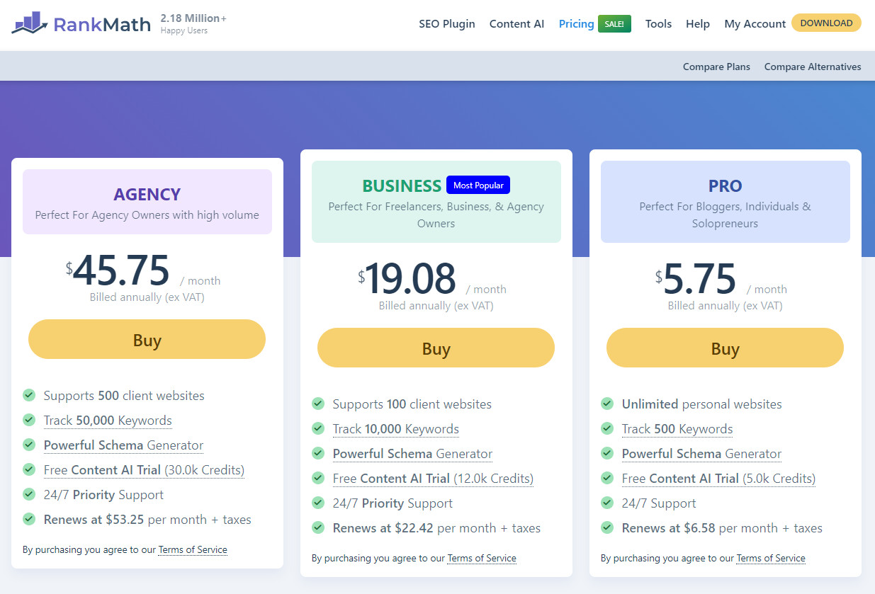 Giá của RankMath SEO Plugin