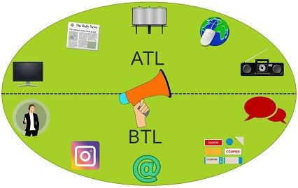 ATL và BTL là gì? So sánh giữa ATL và BTL trong Marketing