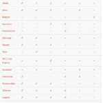 Top 10 công cụ phân tích website đối thủ nhanh chóng nhất