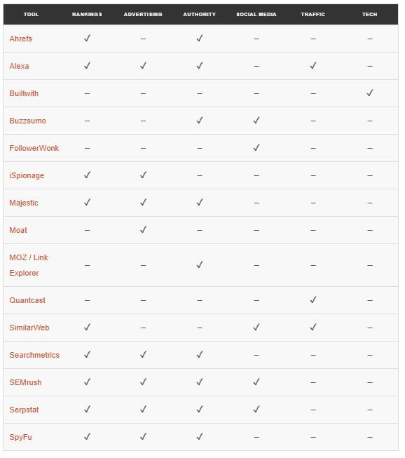 Phân tích đối thủ cạnh tranh