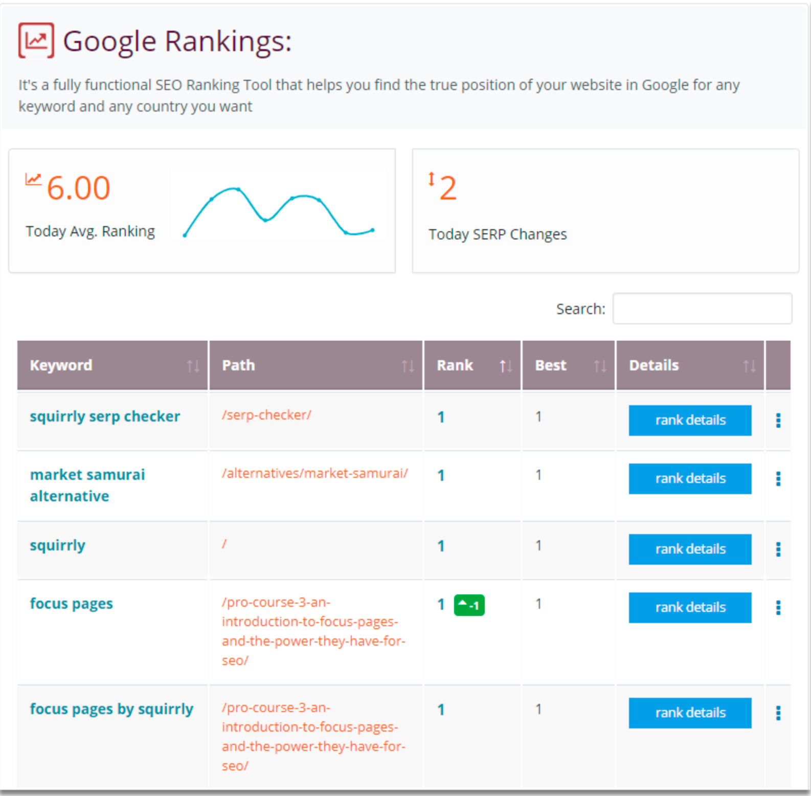 SERP Tracker của Squirrly SEO