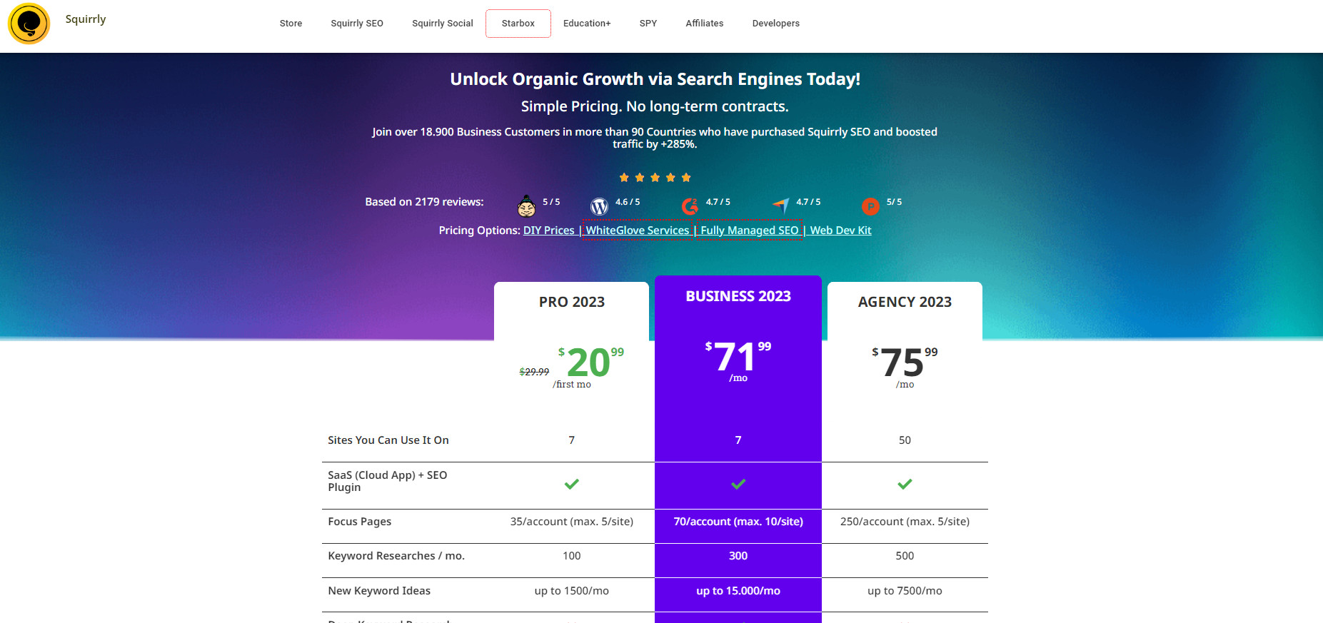 Thông tin giá dịch vụ của Squirrly SEO