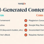 Content AI là gì? Cơ hội và Thách thức của nội dung do AI tạo ra