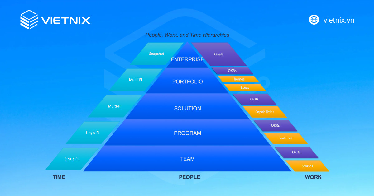 Vơi Jira doanh nghiệp có thể phân quyền chi tiết, cho phép quản lý quyền truy cập cho từng dự án, nhiệm vụ